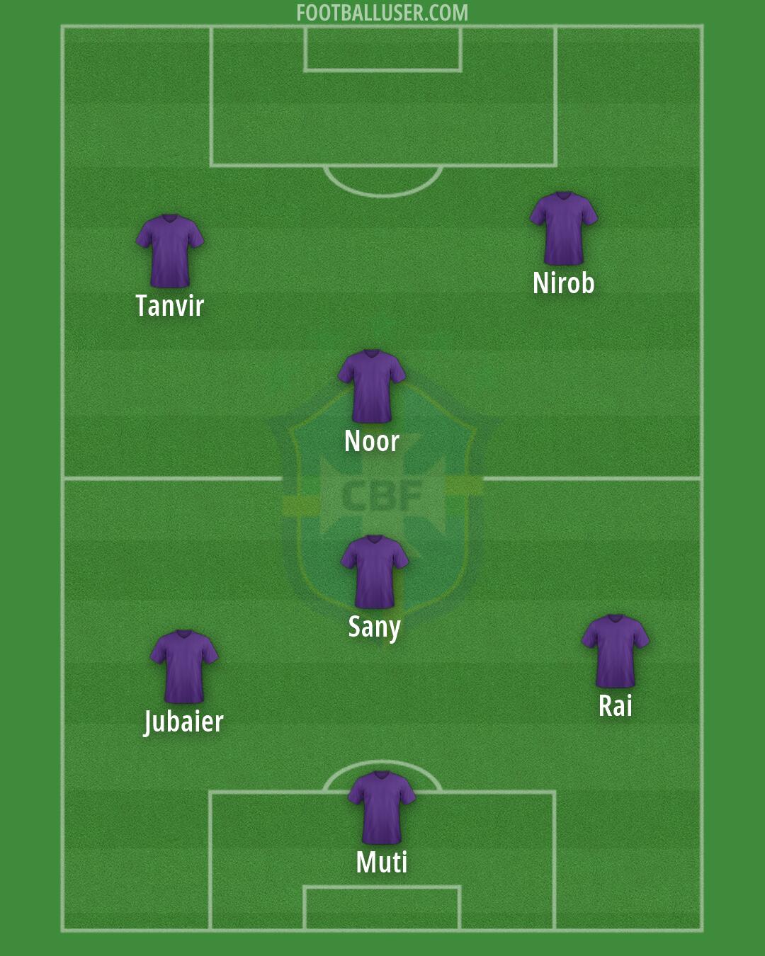 Brazil Formation 2026
