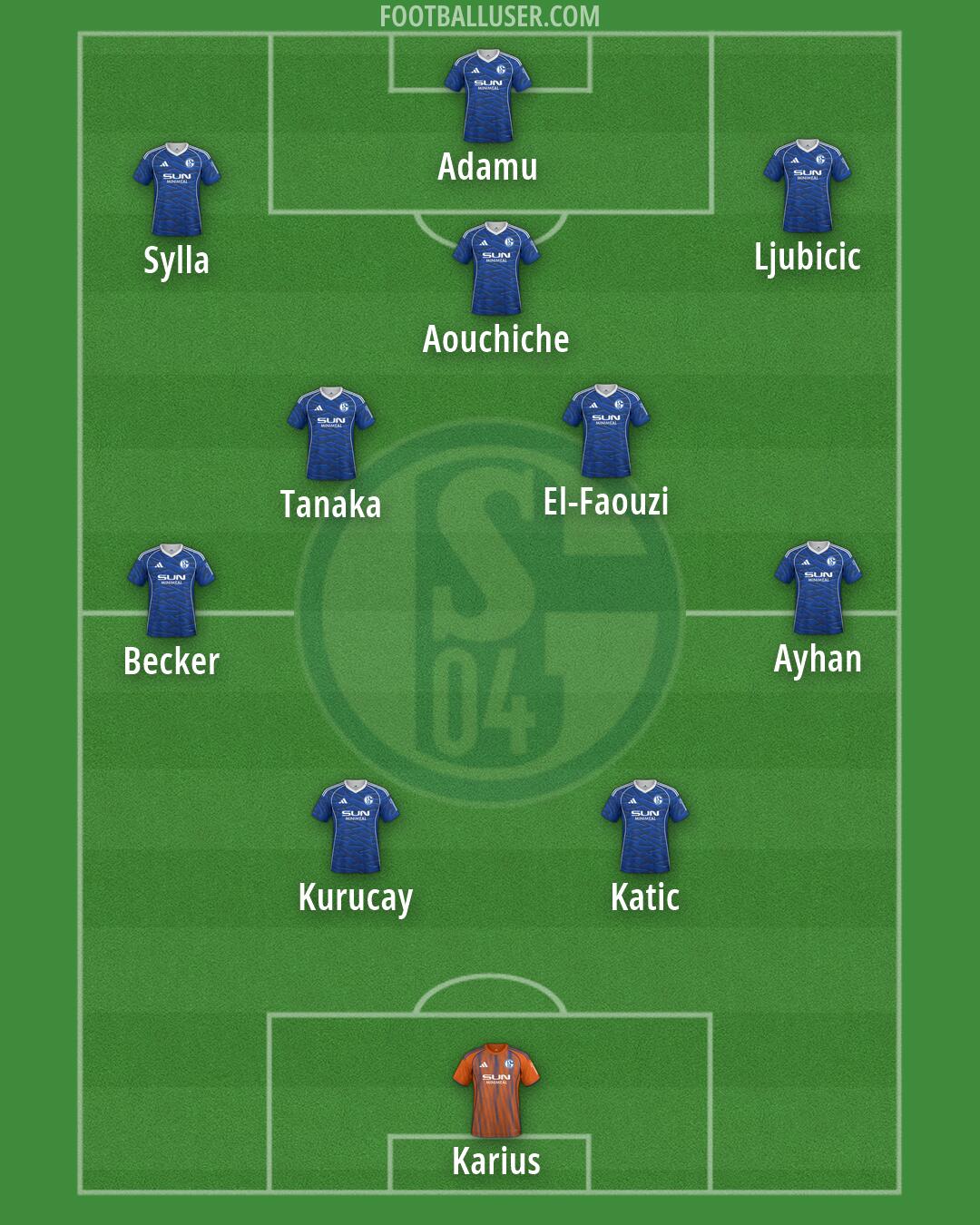 Schalke 04 Formation 2026