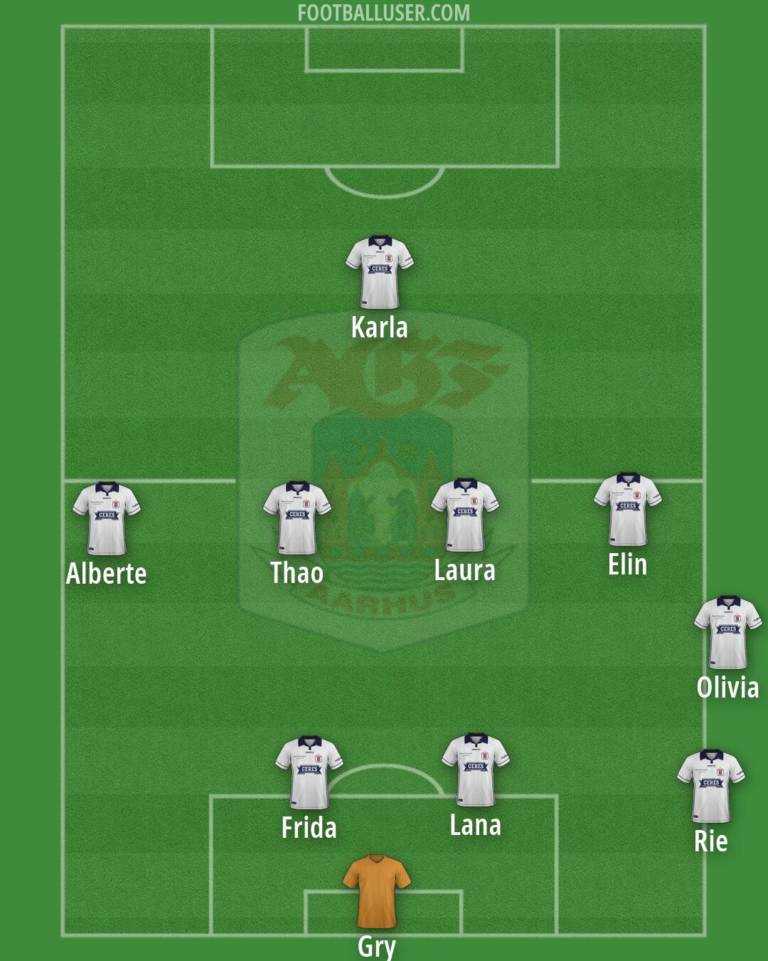 AGF Formation 2026