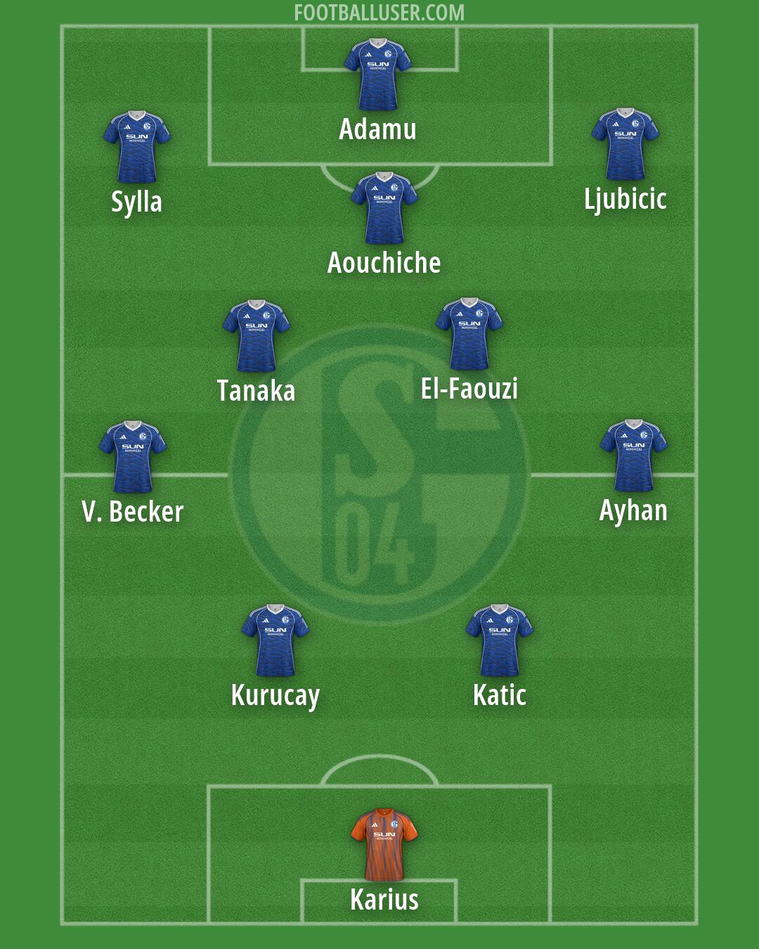 Schalke 04 Formation 2026