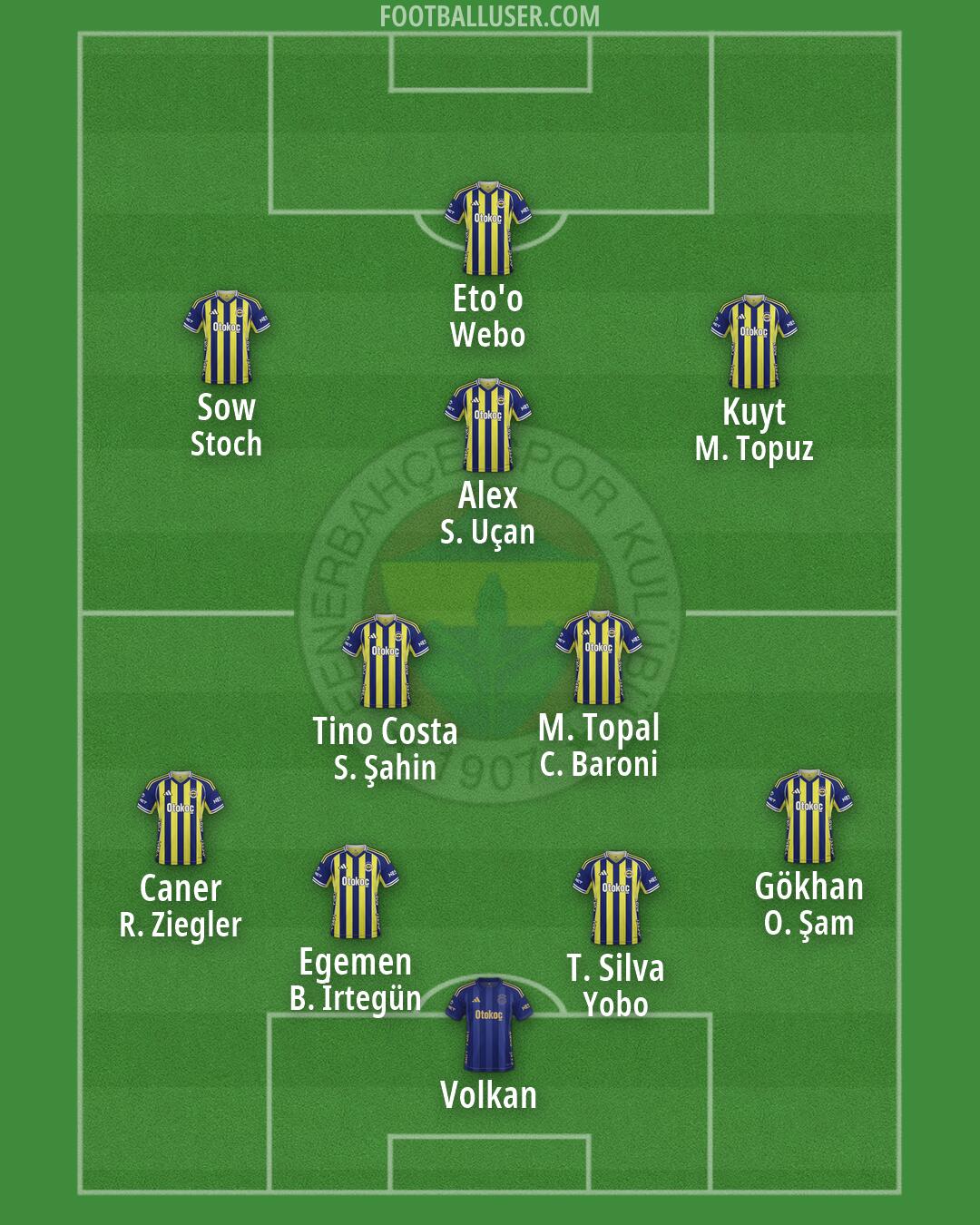 Fenerbahçe Formation 2026