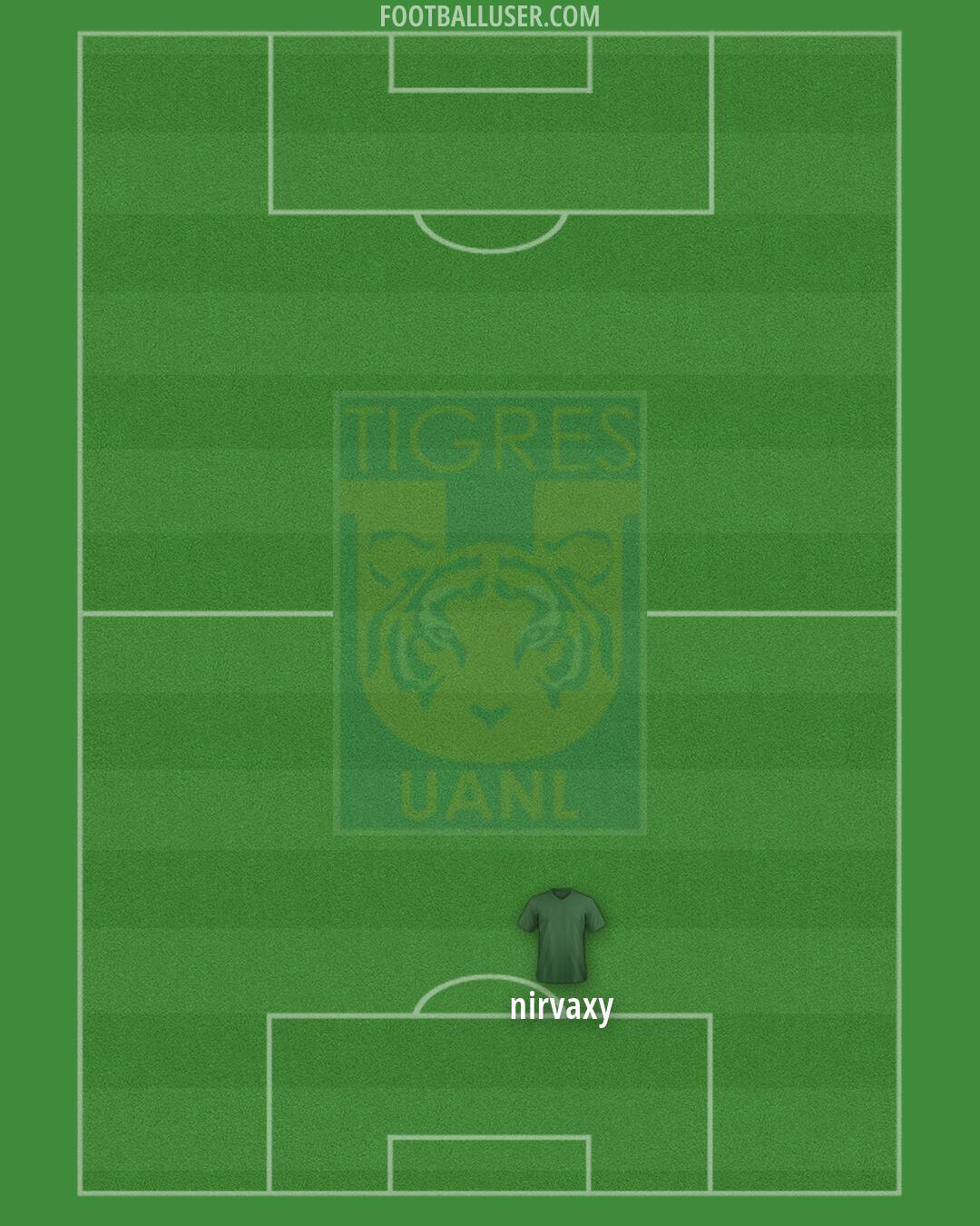 Tigres Formation 2026