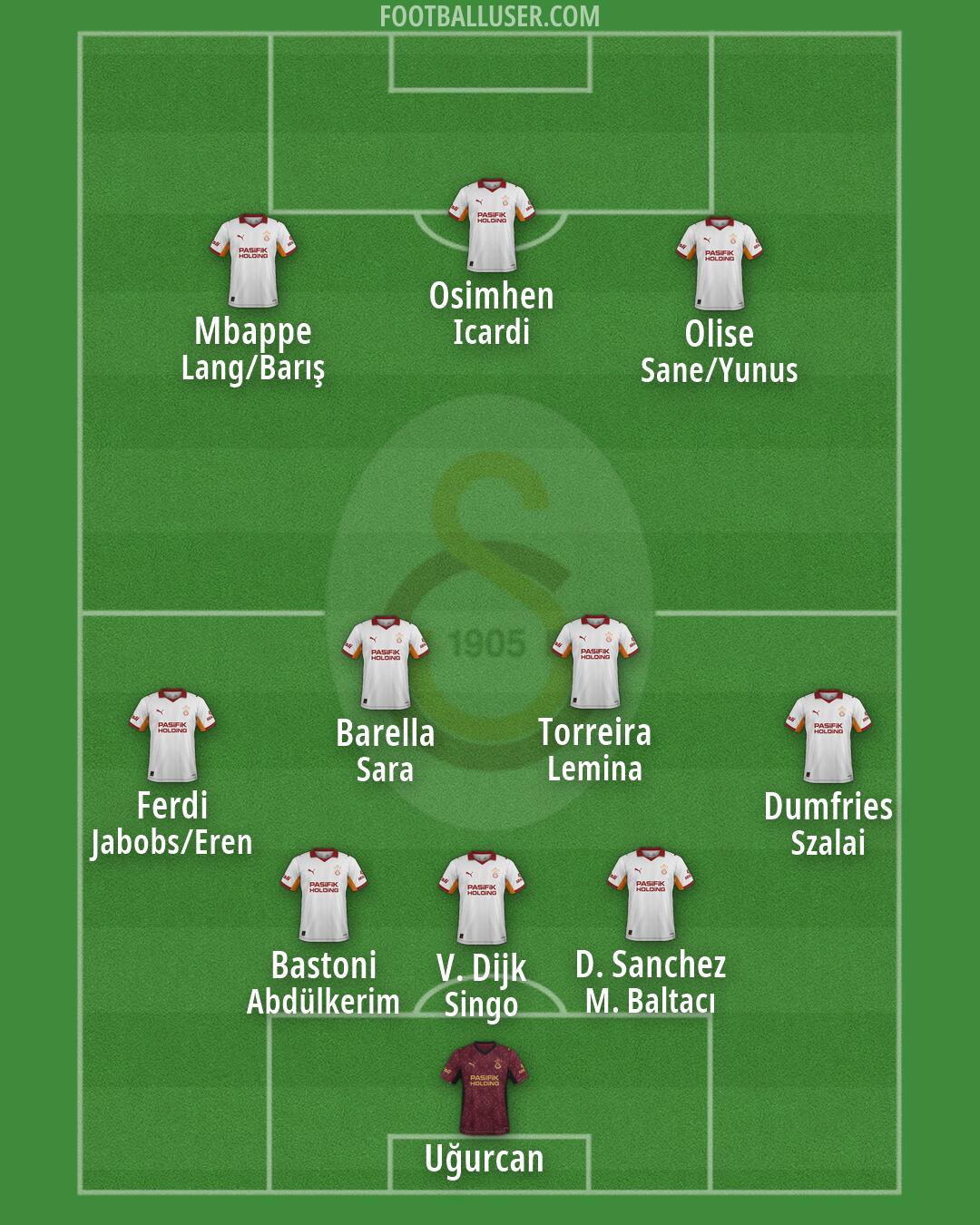 Galatasaray Formation 2026
