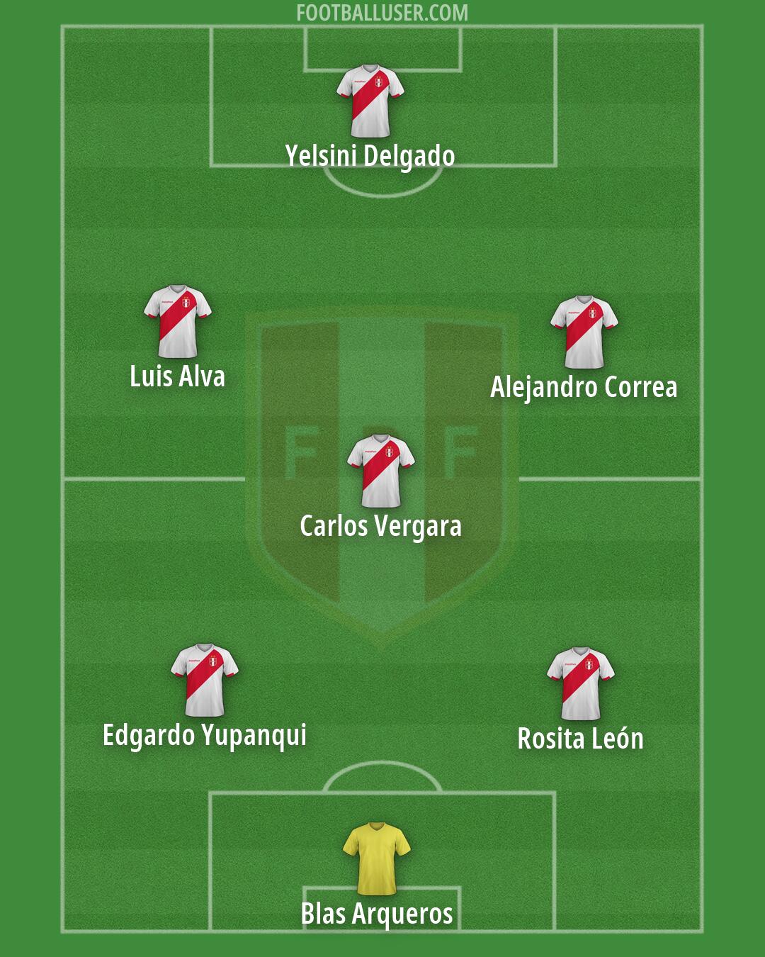 Peru Formation 2026