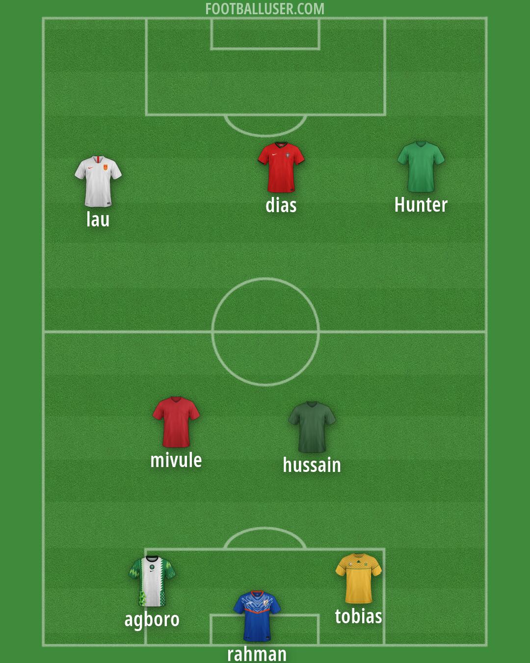 Custom Team Formation 2026