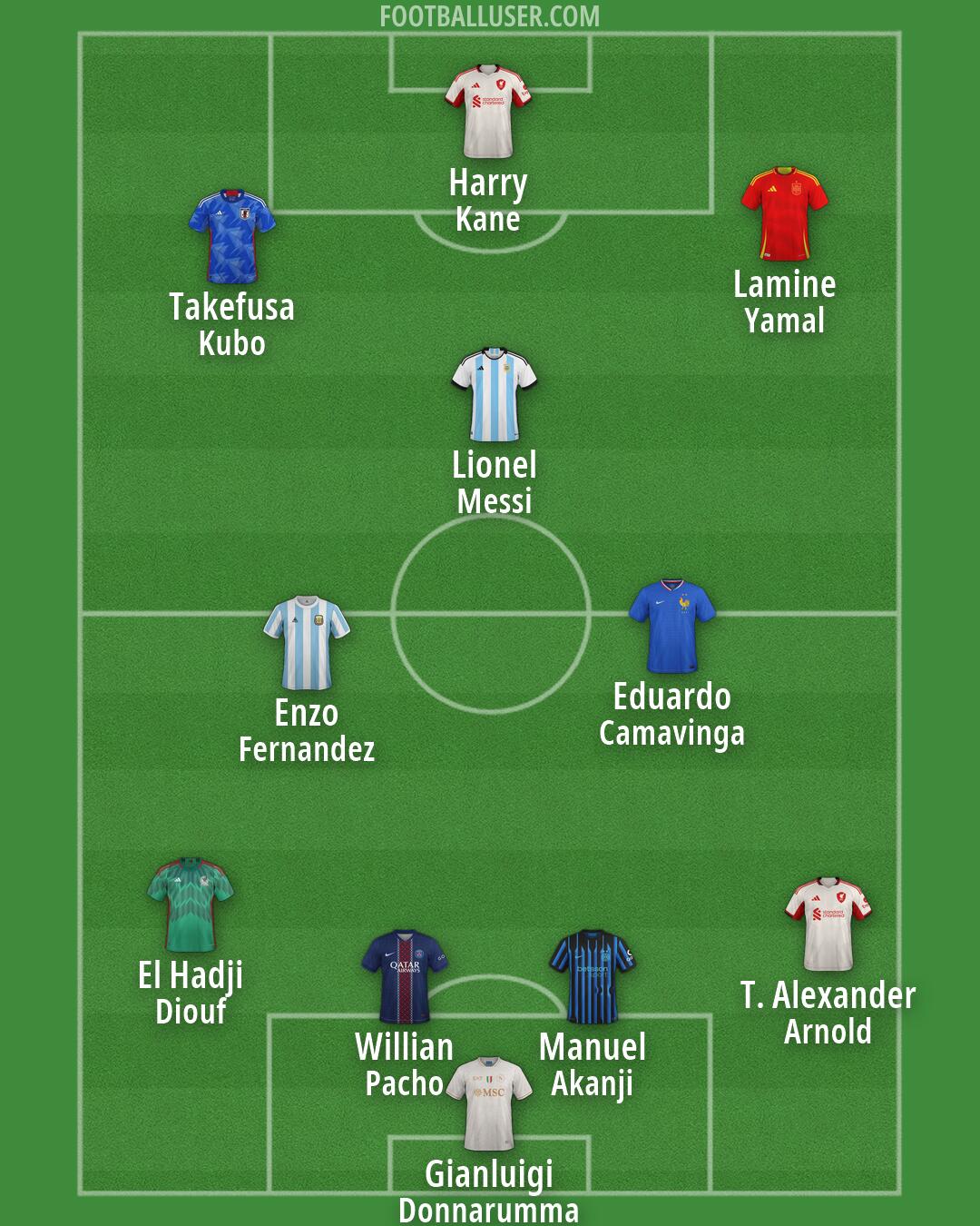 Custom Team Formation 2026