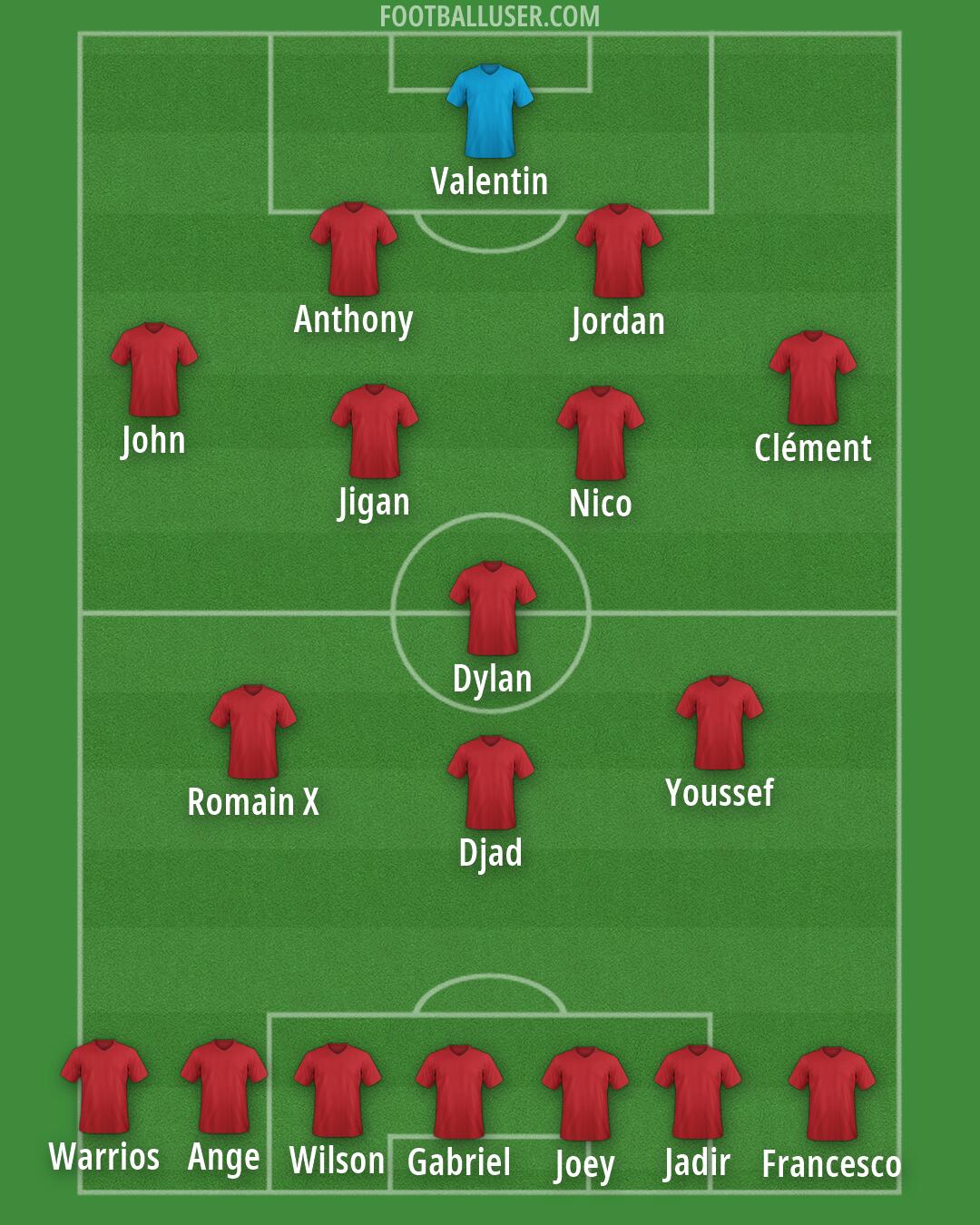 Albania Formation 2026