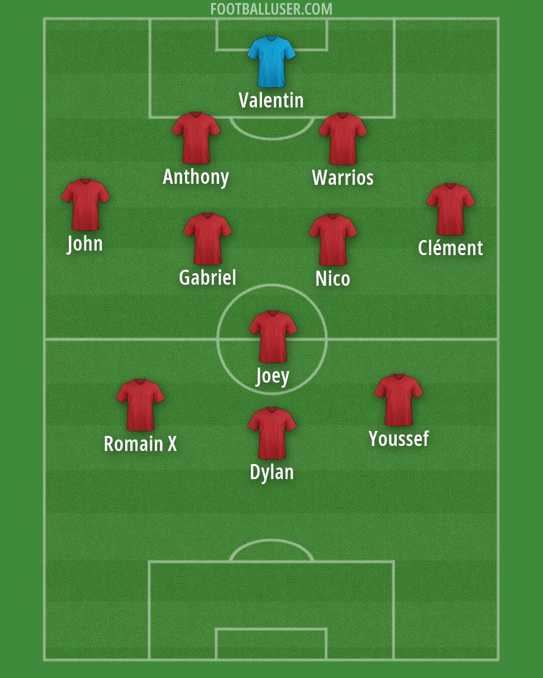 Albania Formation 2026