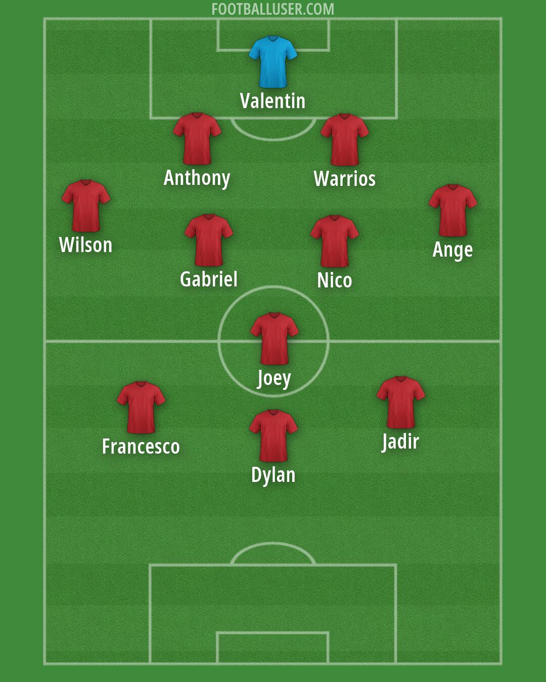 Albania Formation 2026