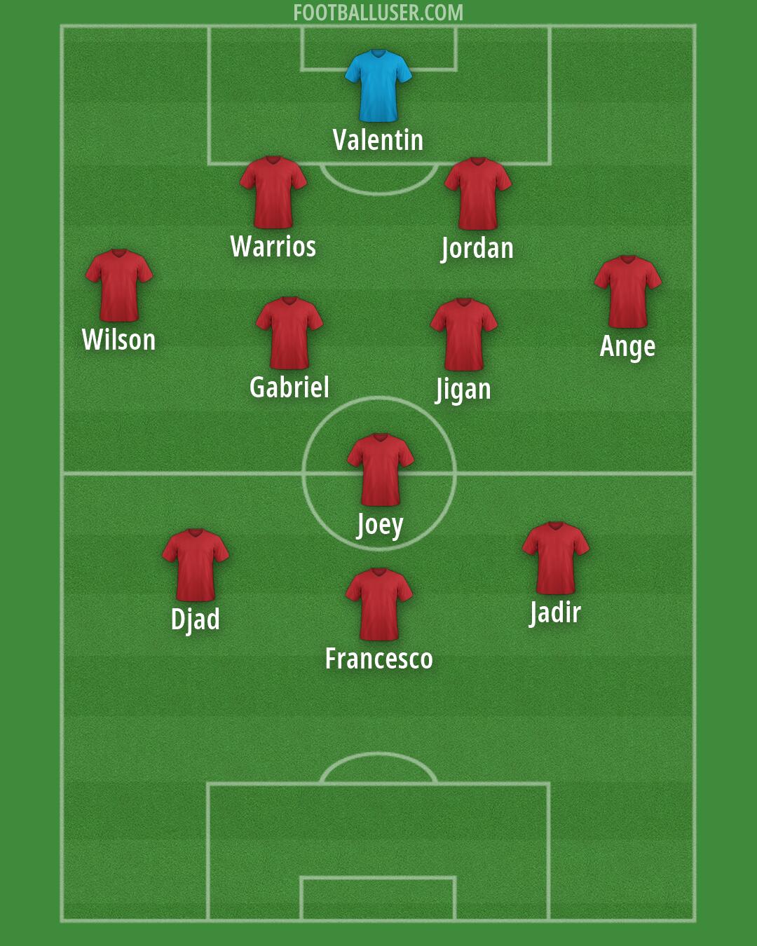 Albania Formation 2026