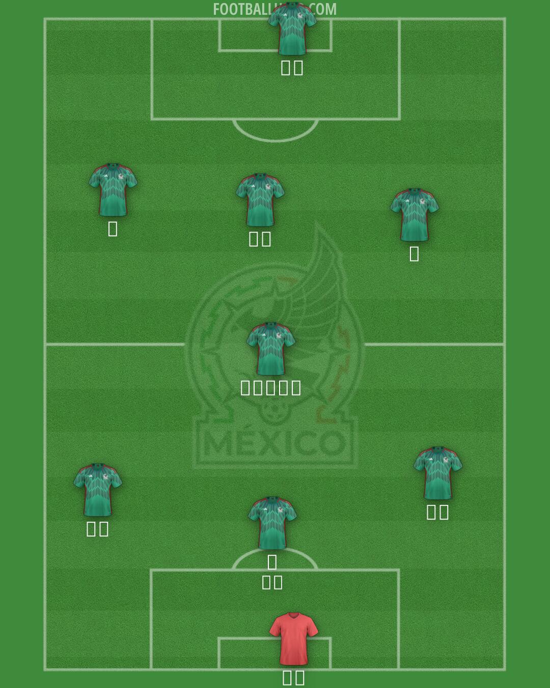Mexico Formation 2026