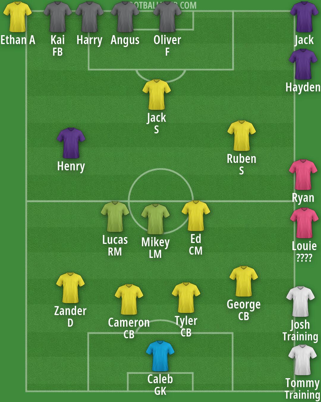 Custom Team Formation 2026