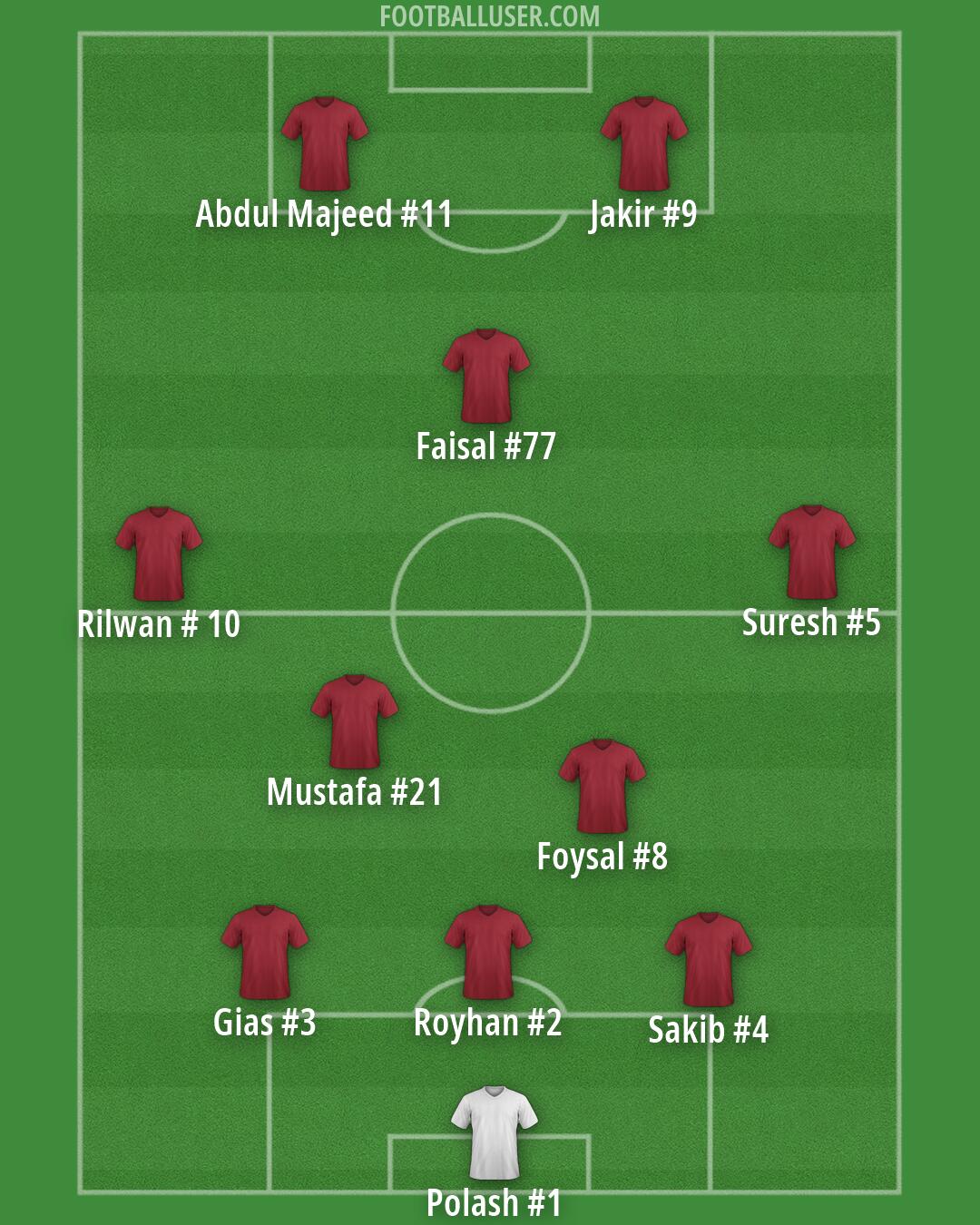 Custom Team Formation 2026