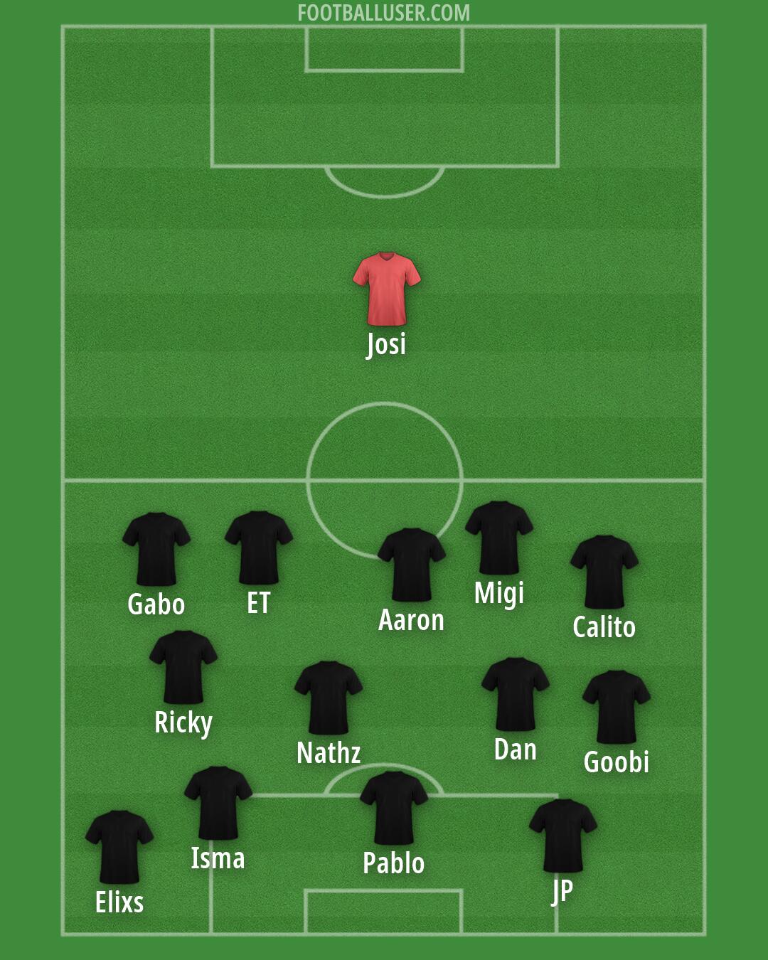 Custom Team Formation 2026