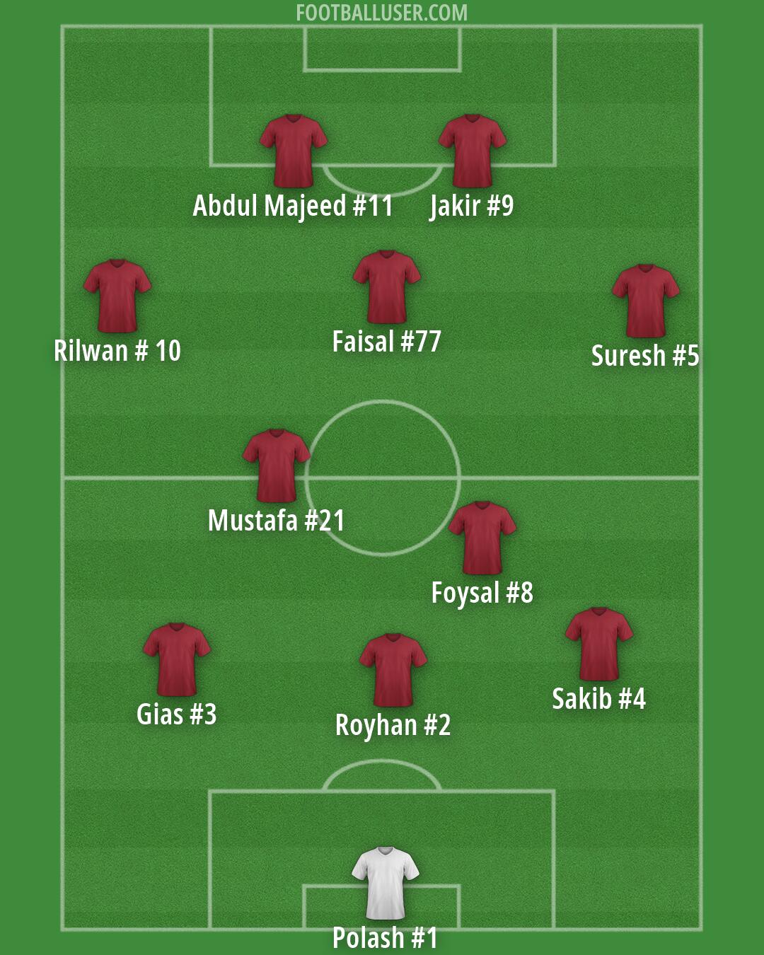 Custom Team Formation 2026