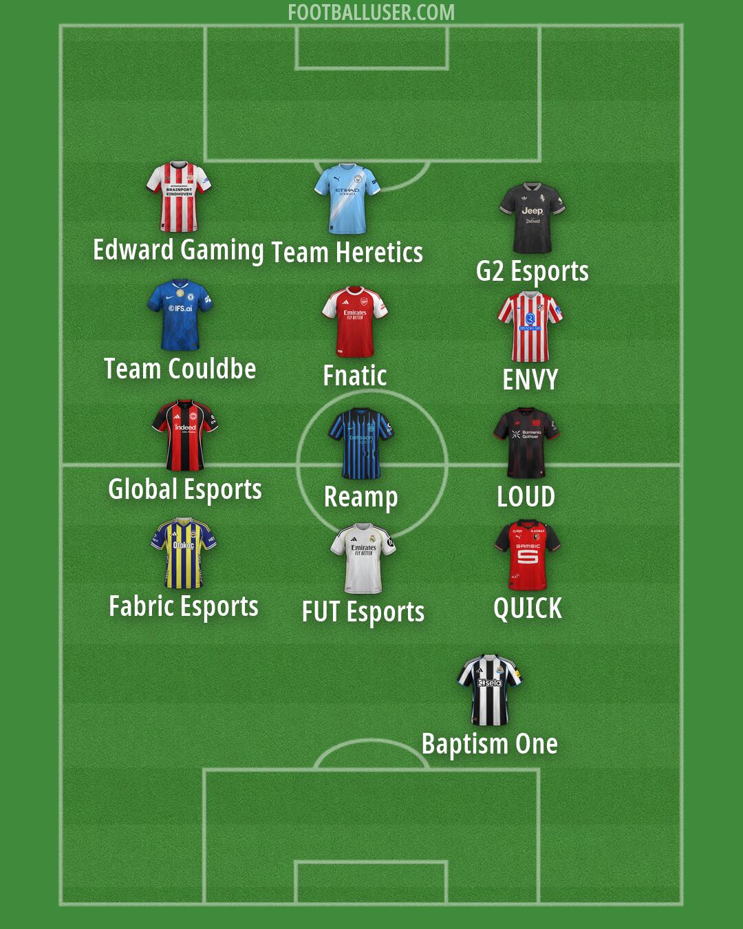 Custom Team Formation 2026
