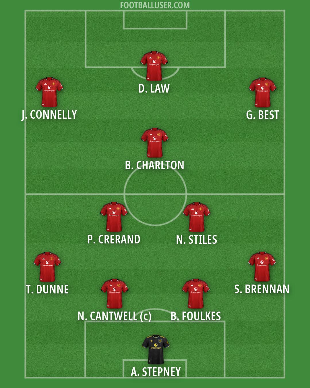 Man Utd Formation 2026