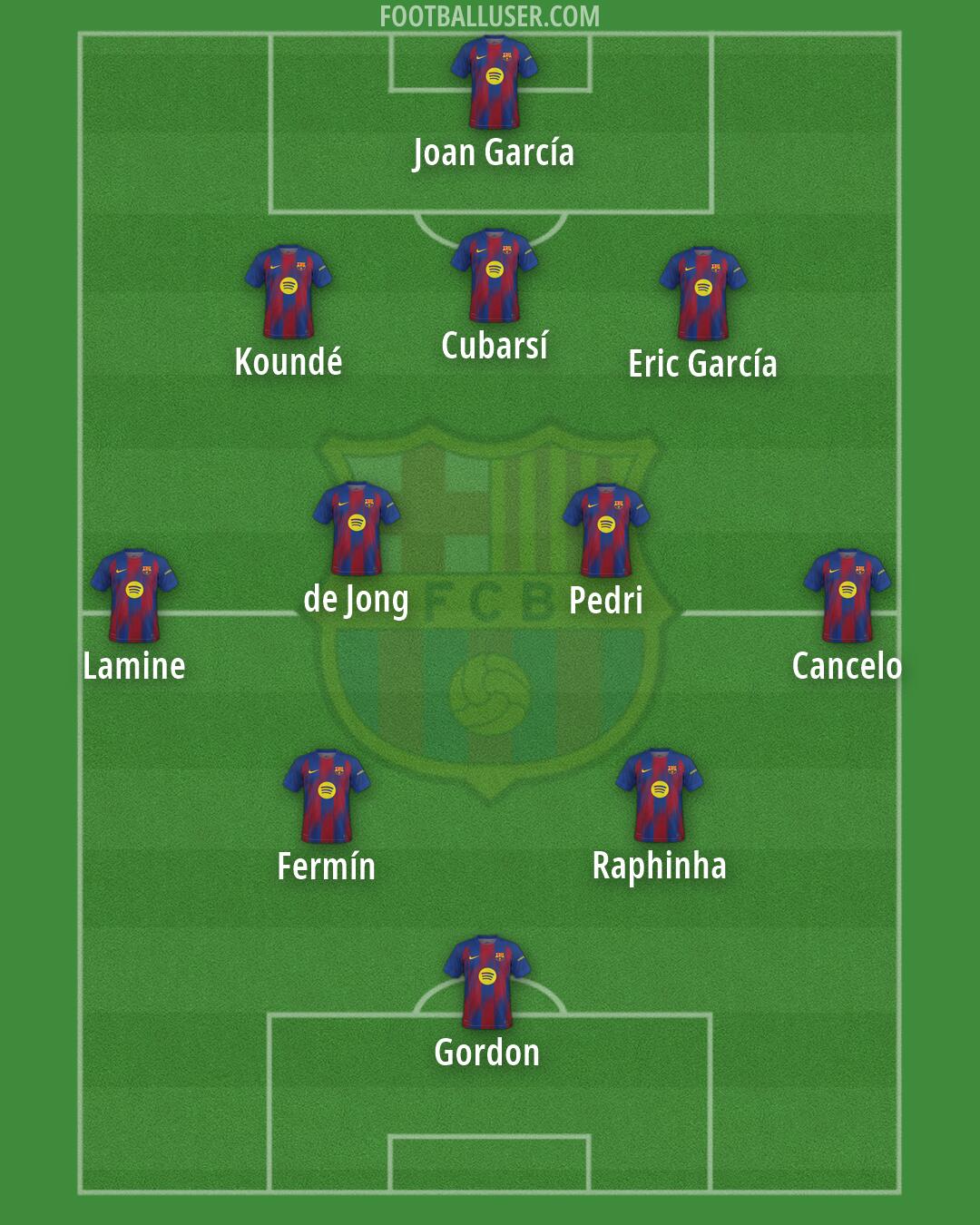 Barcelona Formation 2026