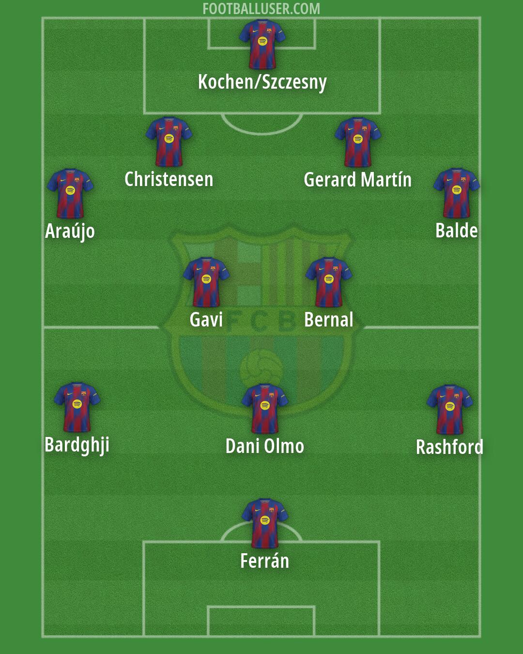 Barcelona Formation 2026