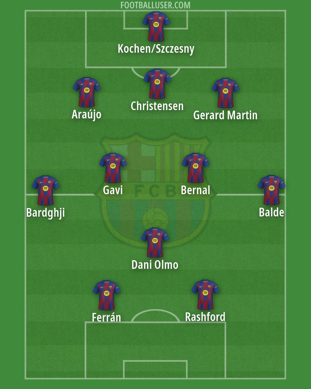 Barcelona Formation 2026