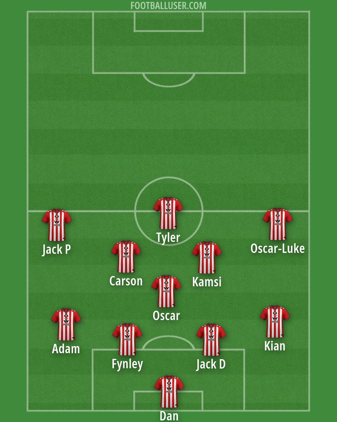 Sunderland Formation 2026