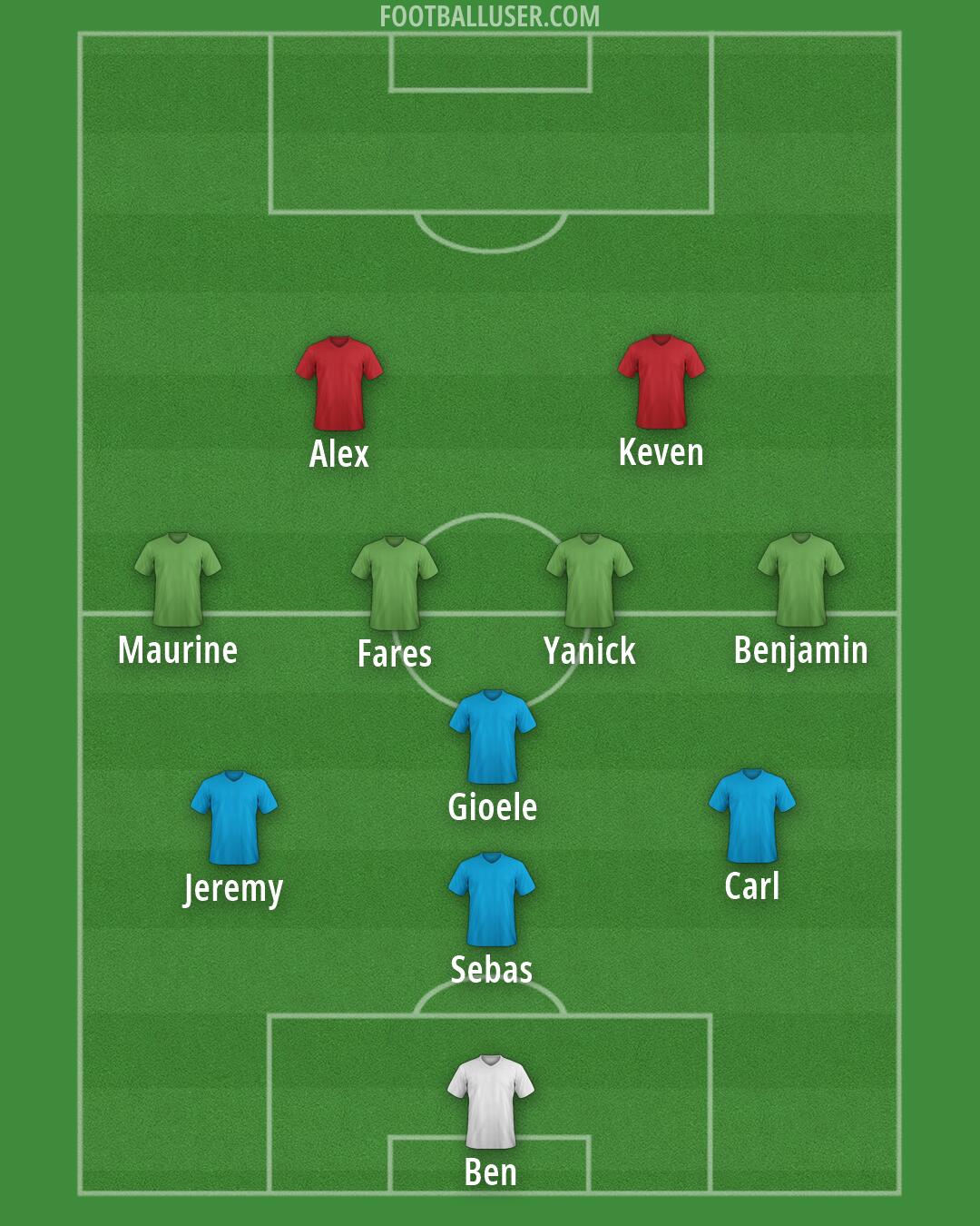 Custom Team Formation 2026