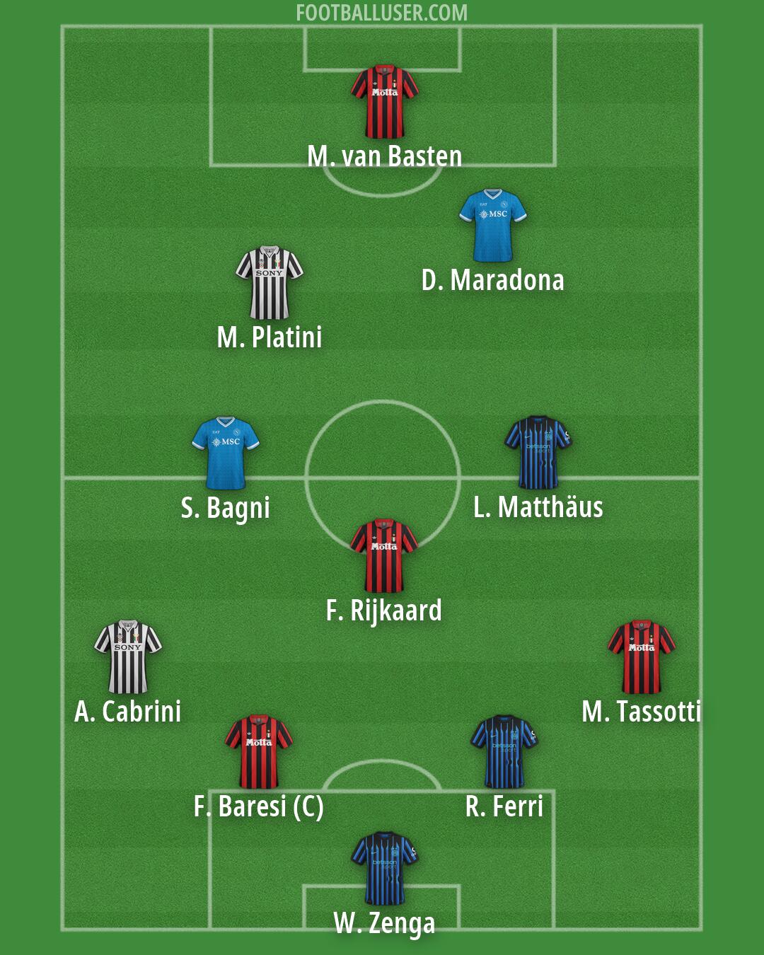 Custom Team Formation 2026