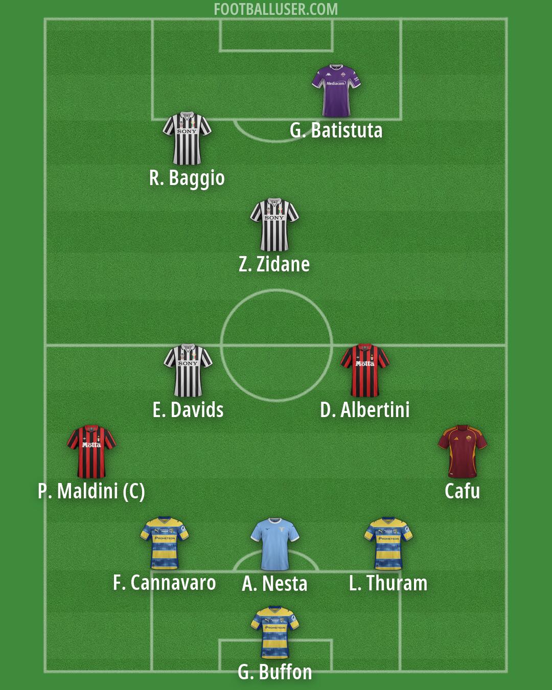 Custom Team Formation 2026