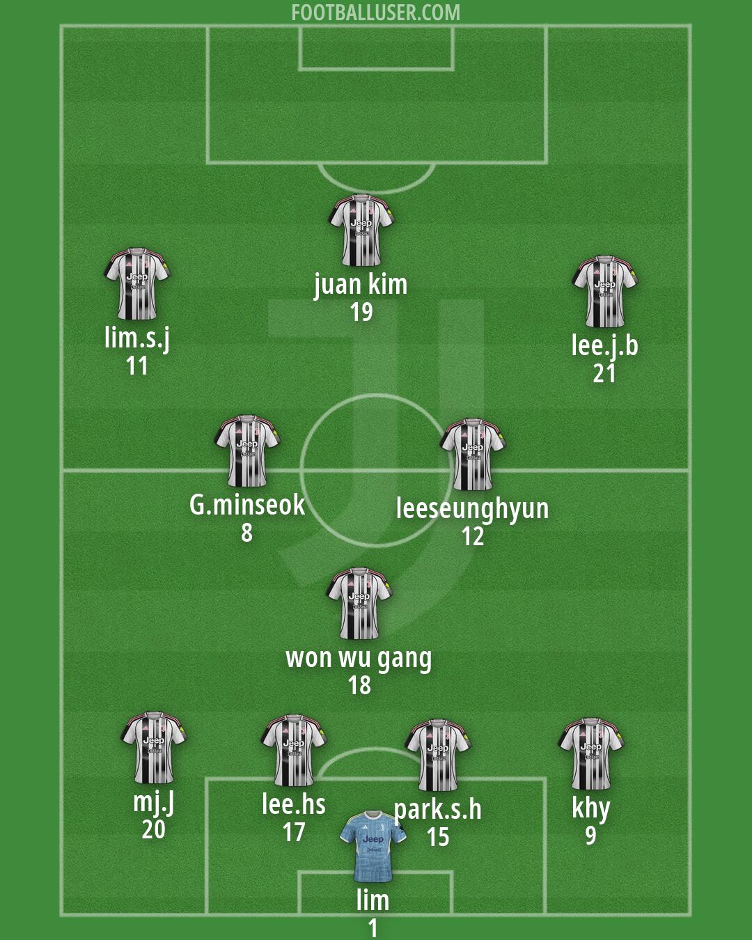 Juventus Formation 2026