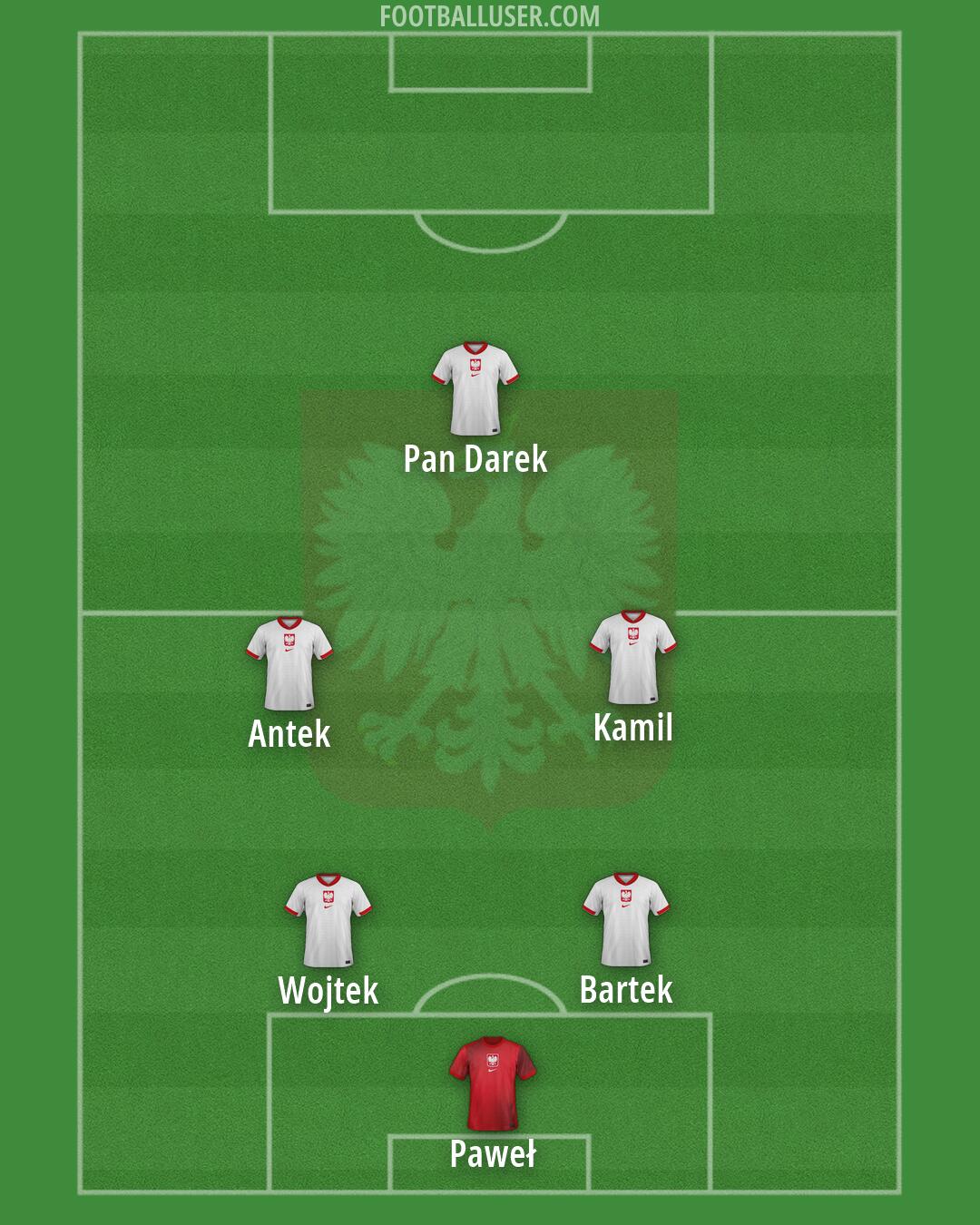 Poland Formation 2026