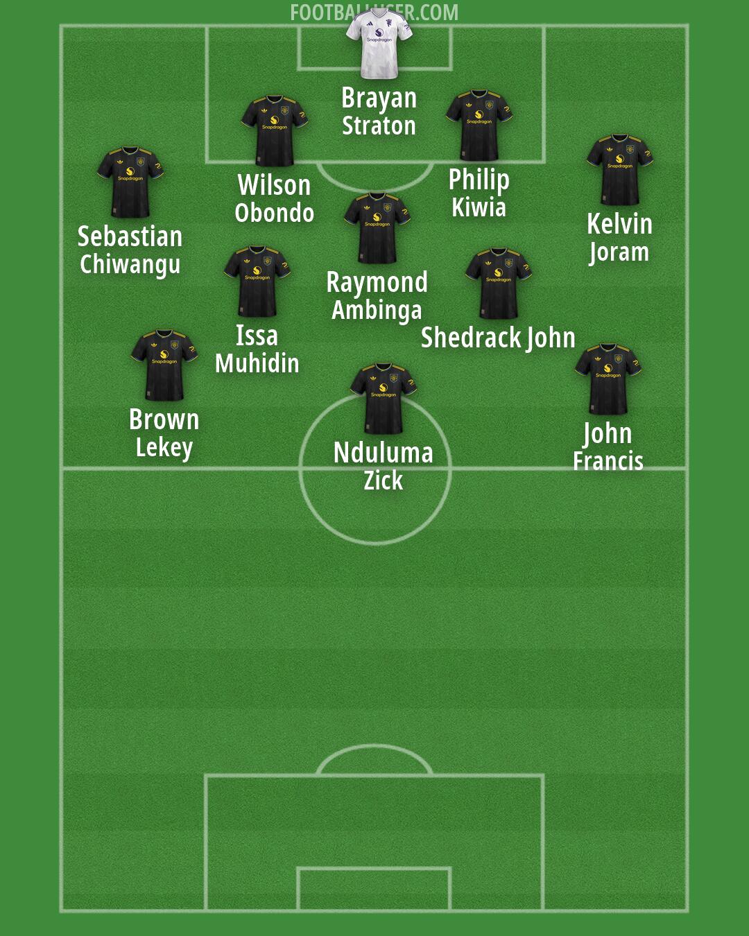 Man Utd Formation 2026