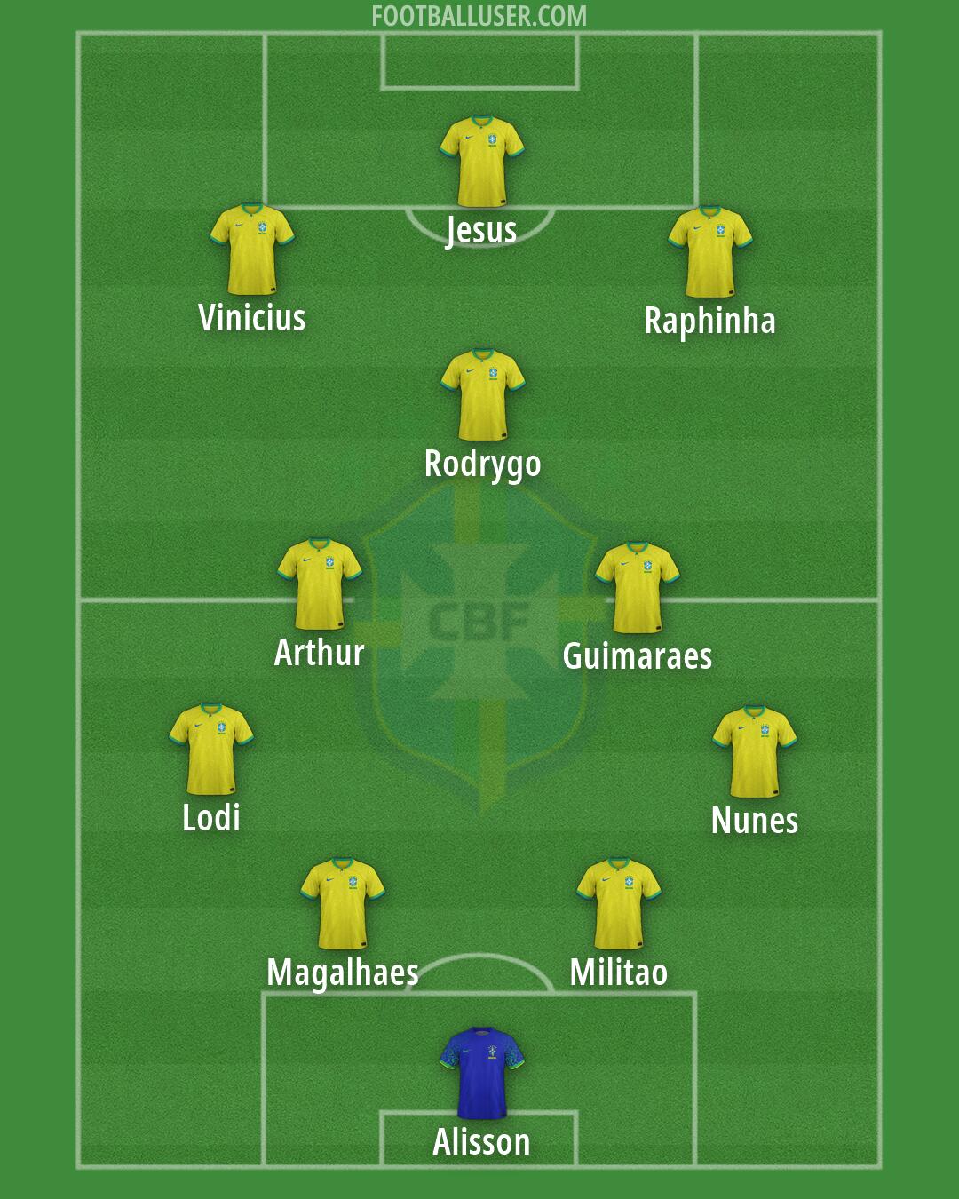 Brazil Formation 2026