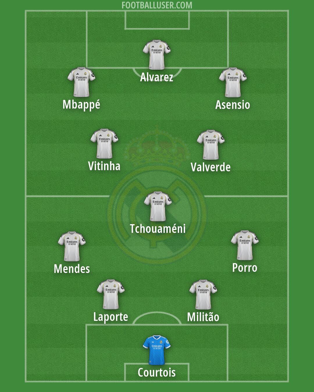 Real Madrid Formation 2026