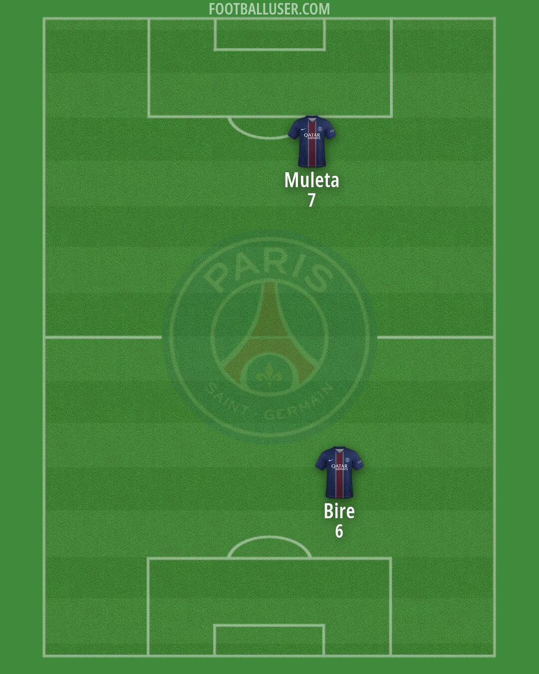 PSG Formation 2026