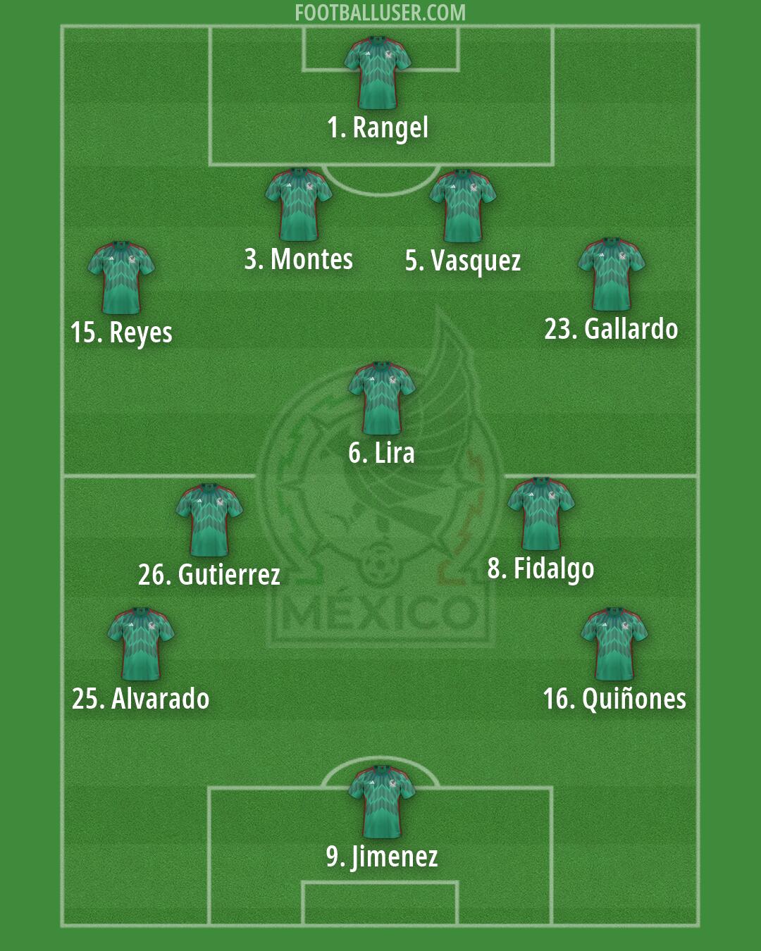 Mexico Formation 2026