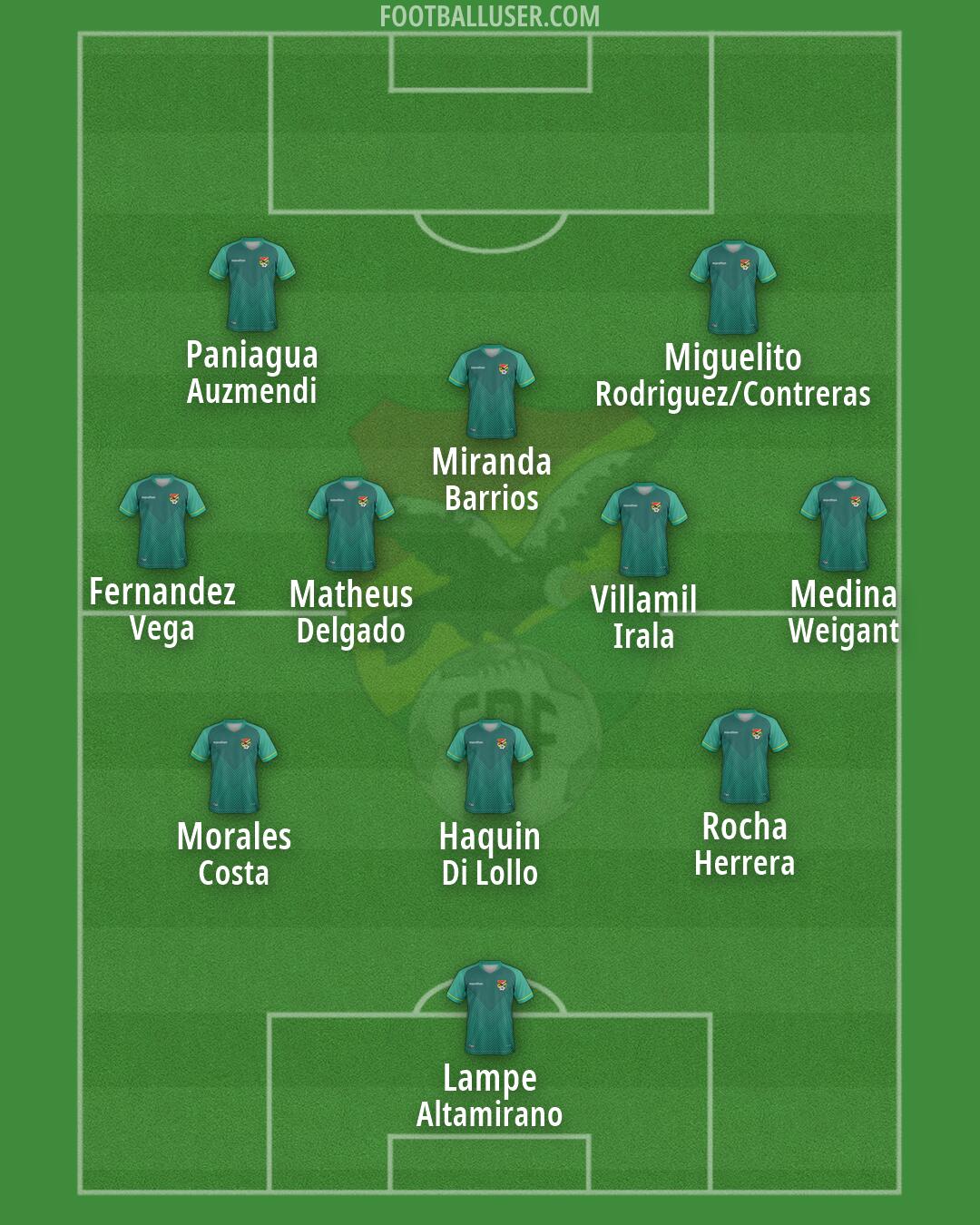 Bolivia Formation 2026