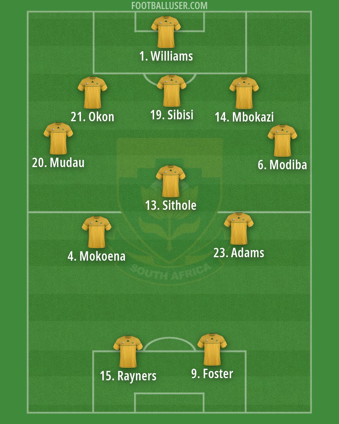 South Africa Formation 2026