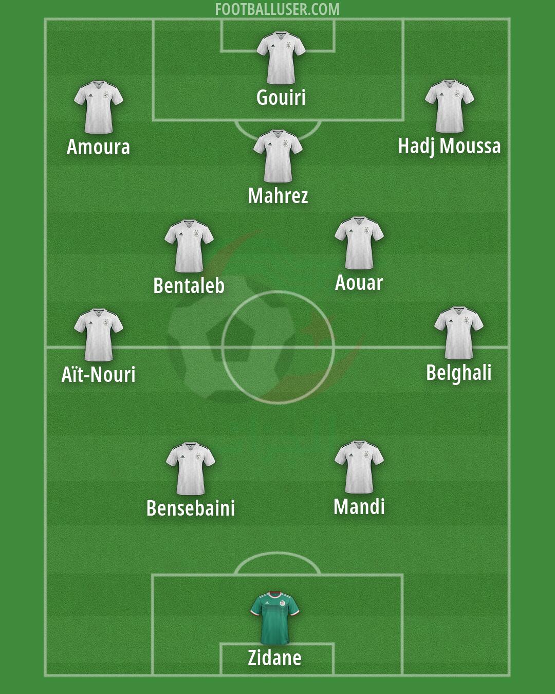 Algeria Formation 2026