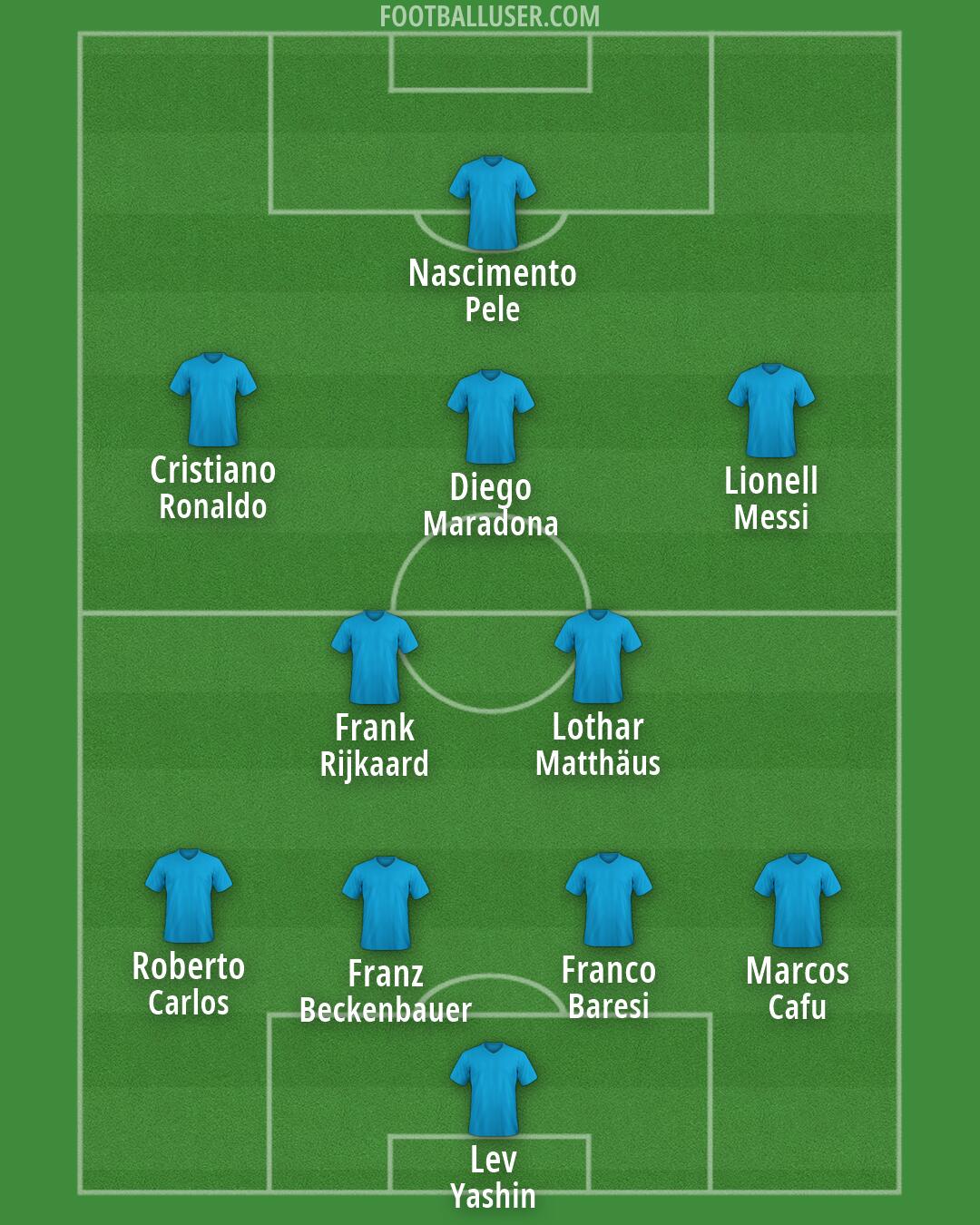 Custom Team Formation 2026