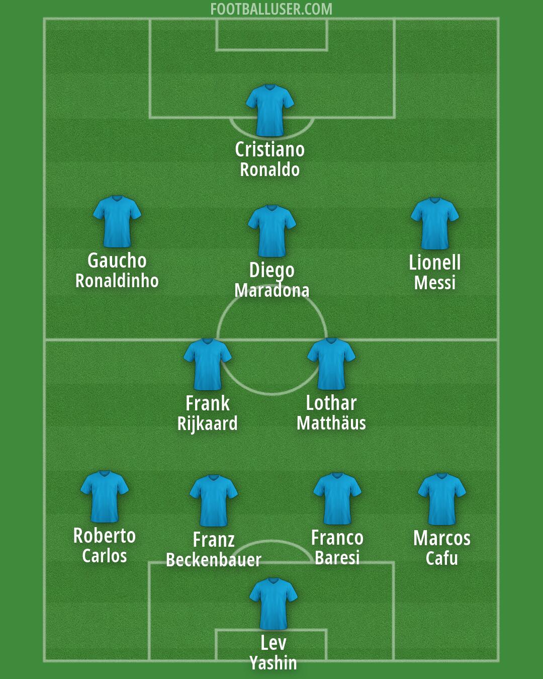 Custom Team Formation 2026