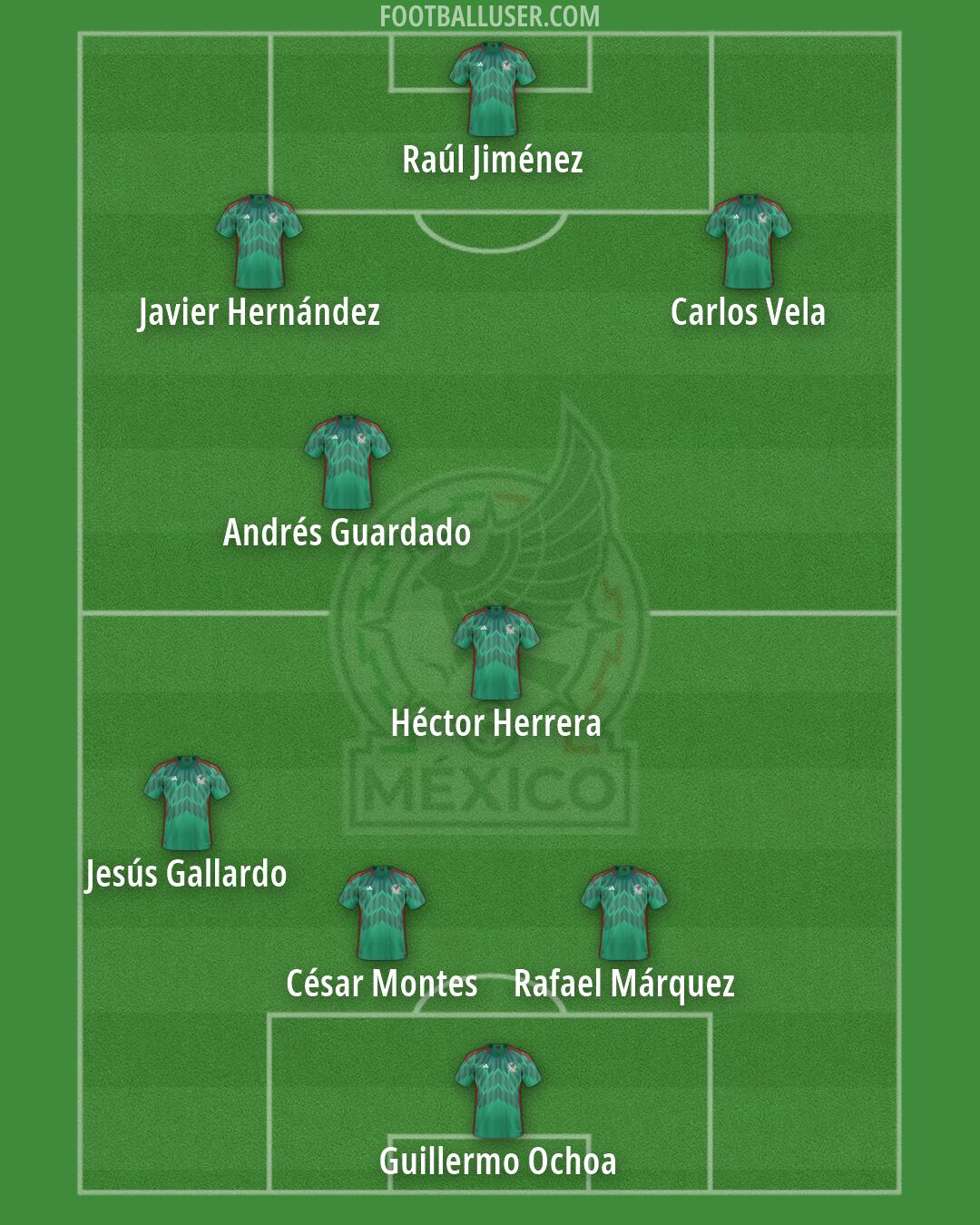 Mexico Formation 2026