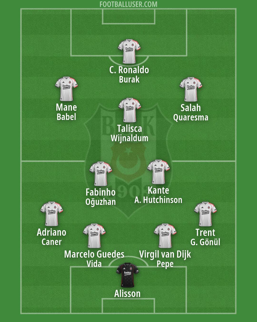 Besiktas Formation 2026