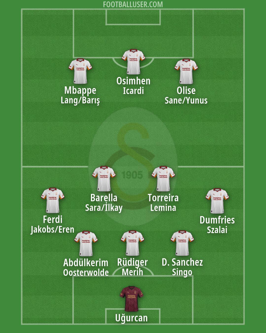 Galatasaray Formation 2026