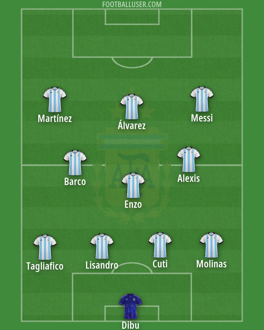 Argentina Formation 2026