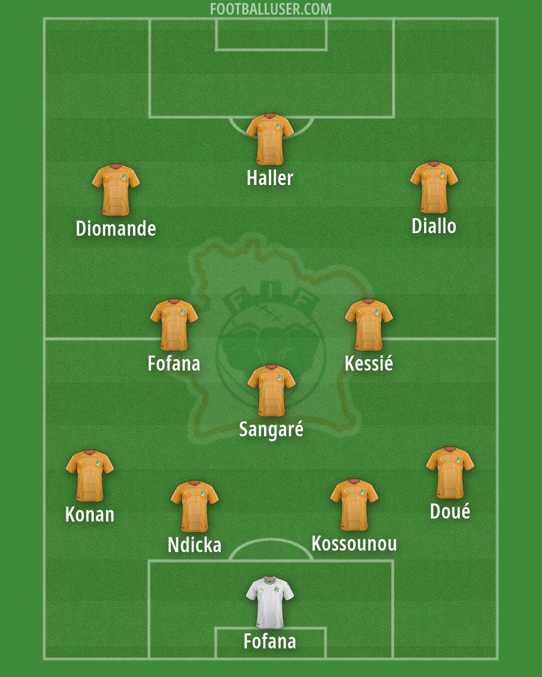 Ivory Coast Formation 2026