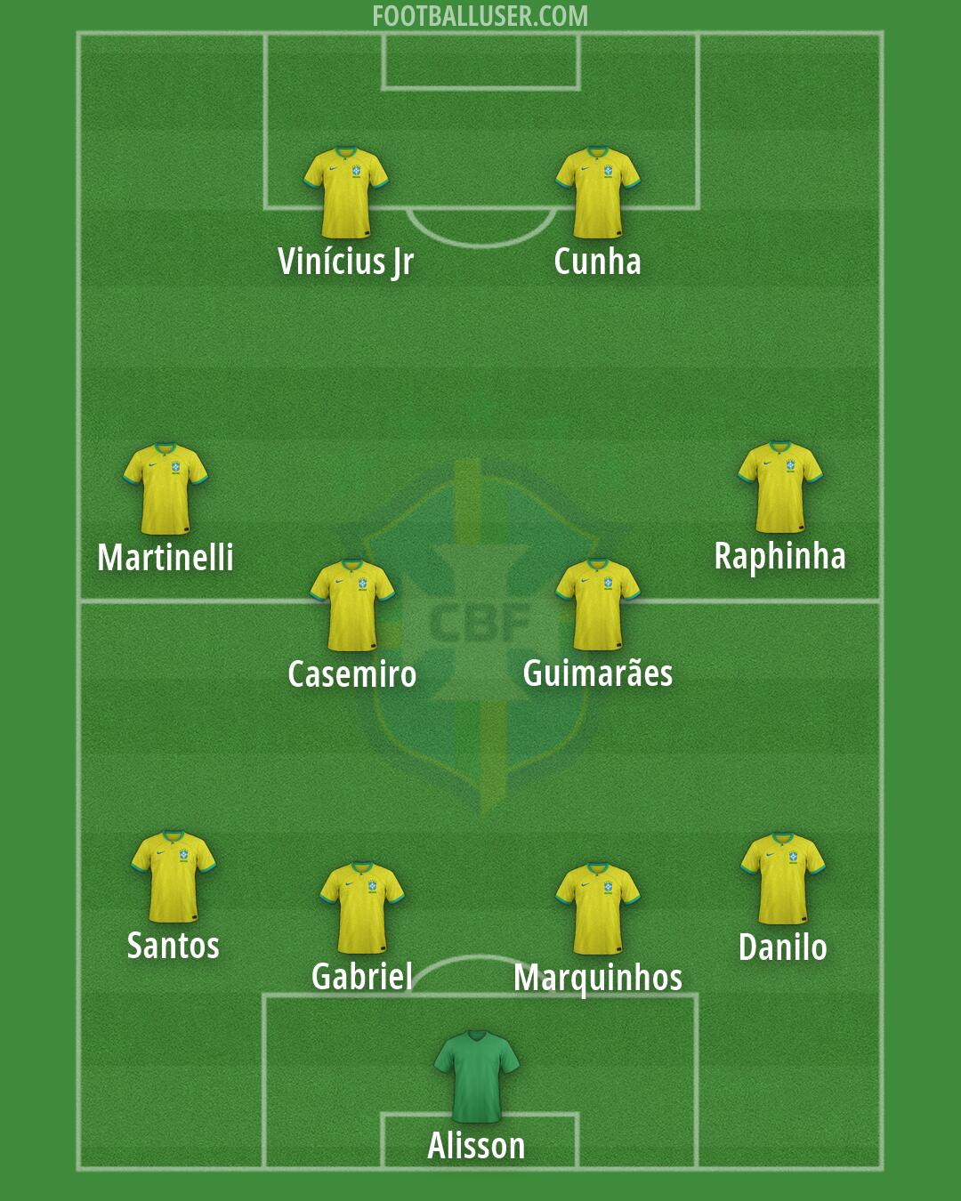 Brazil Formation 2026