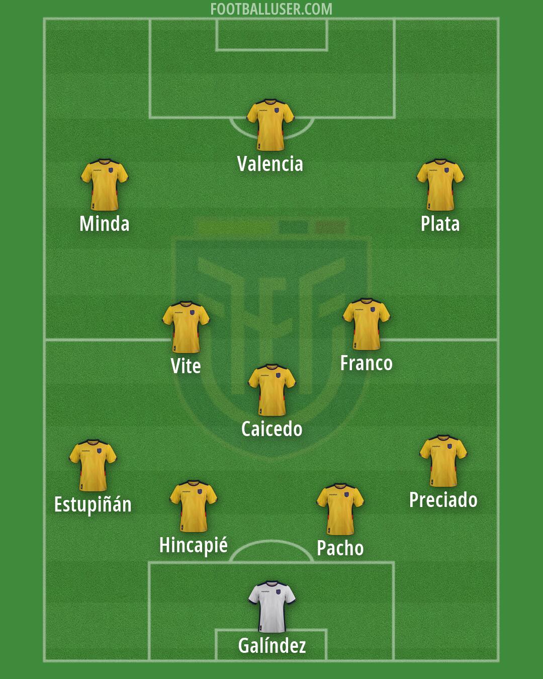 Ecuador Formation 2026