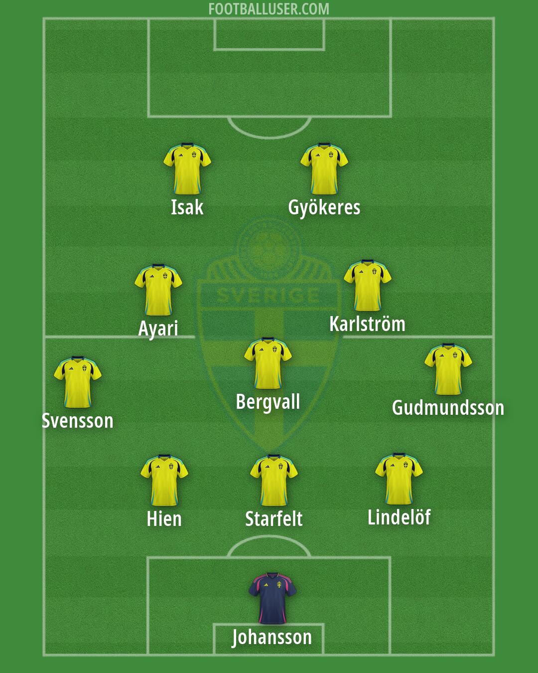 Sweden Formation 2026