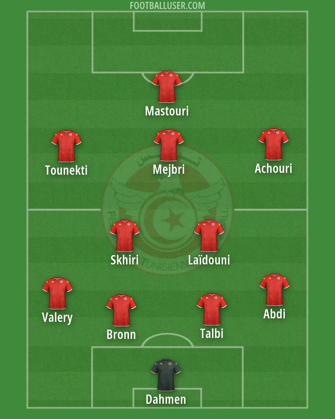 Tunisia Formation 2026