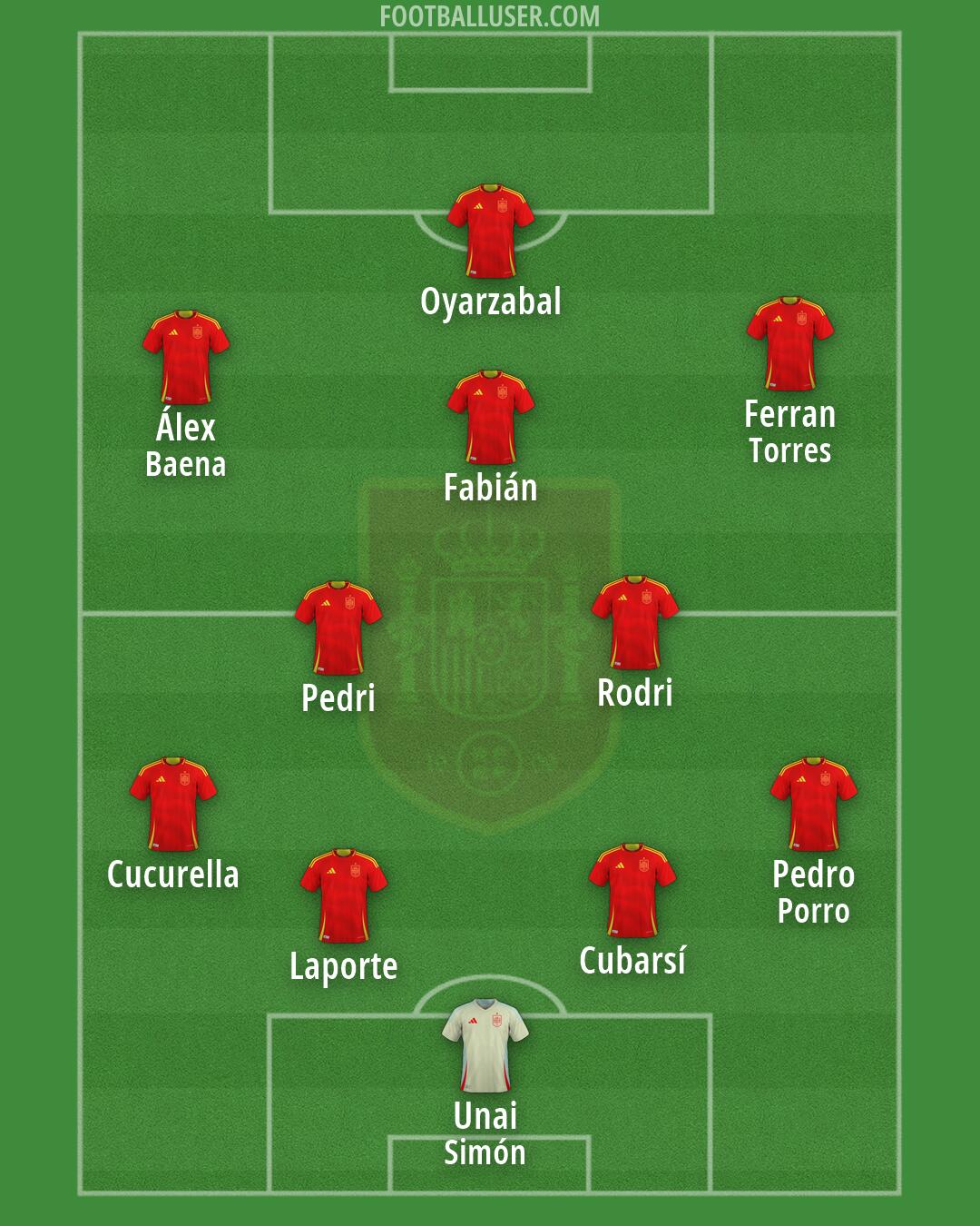 Spain Formation 2026